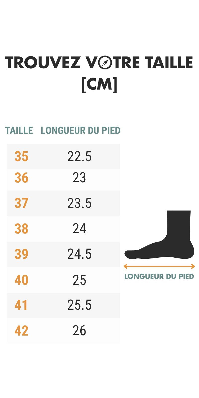 Chaussure Haute Randonnée Femme guide des dimensions - Vert Fluo et Violet - Noir et Fuchsia - Gris et Fuchsia