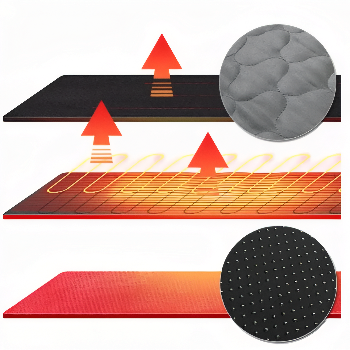Tapis Chauffant Camping USB détails des matériaux - Noir - Gris Anthracite - Orange Fluo