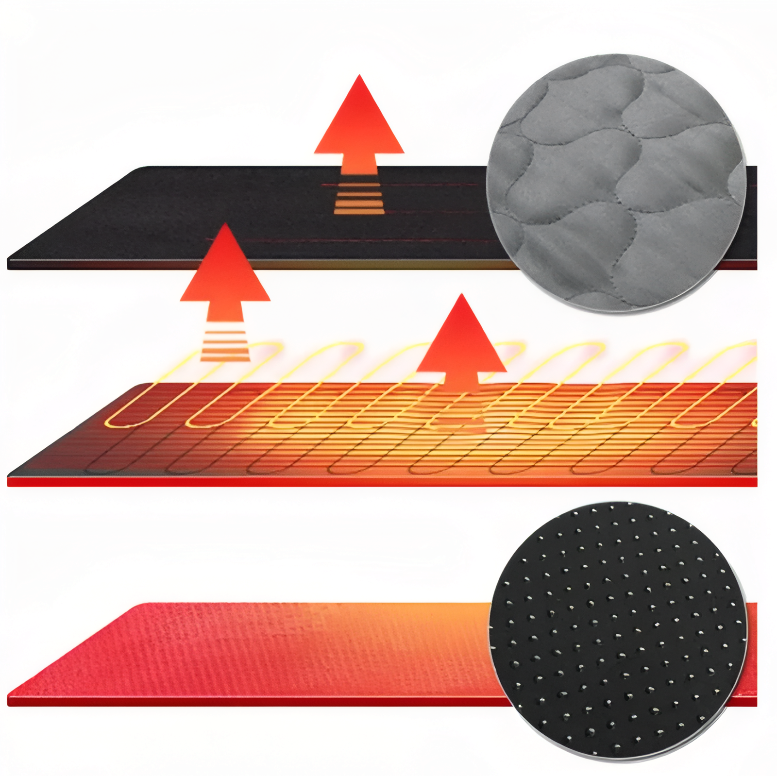 Tapis Chauffant Camping USB détails des matériaux - Noir - Gris Anthracite - Orange Fluo