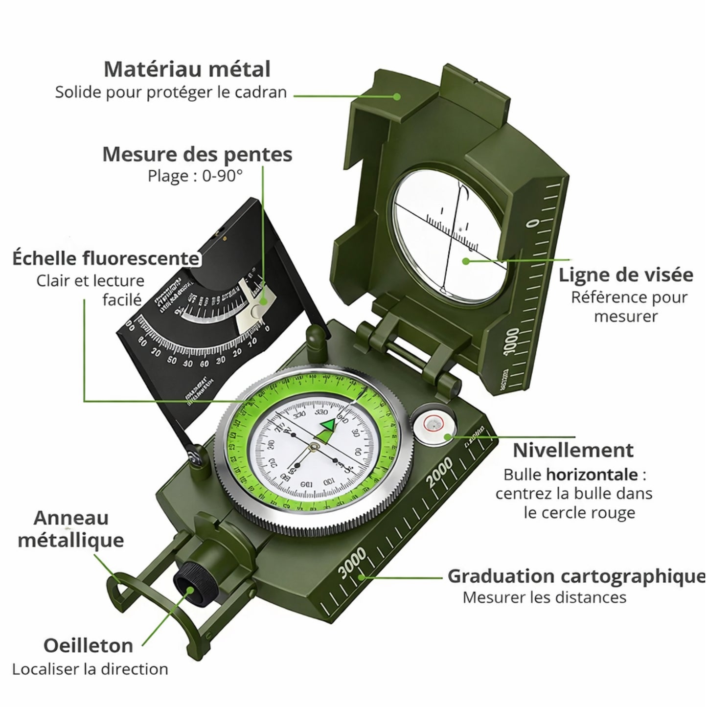 Boussole Multifonction avec Inclinomètre détail des fonctionnalités - Vert Militaire