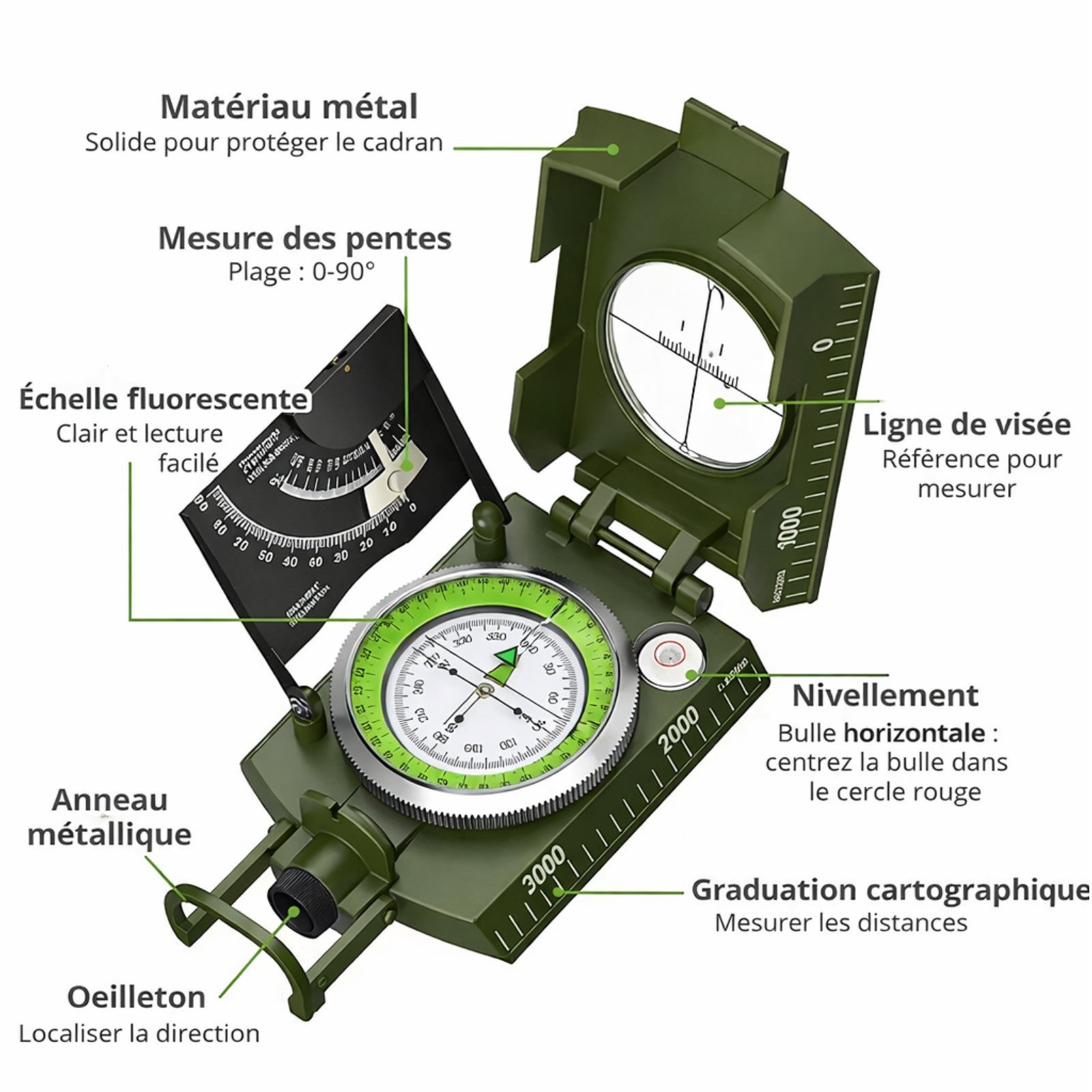Boussole Multifonction avec Inclinomètre détail des fonctionnalités - Vert Militaire