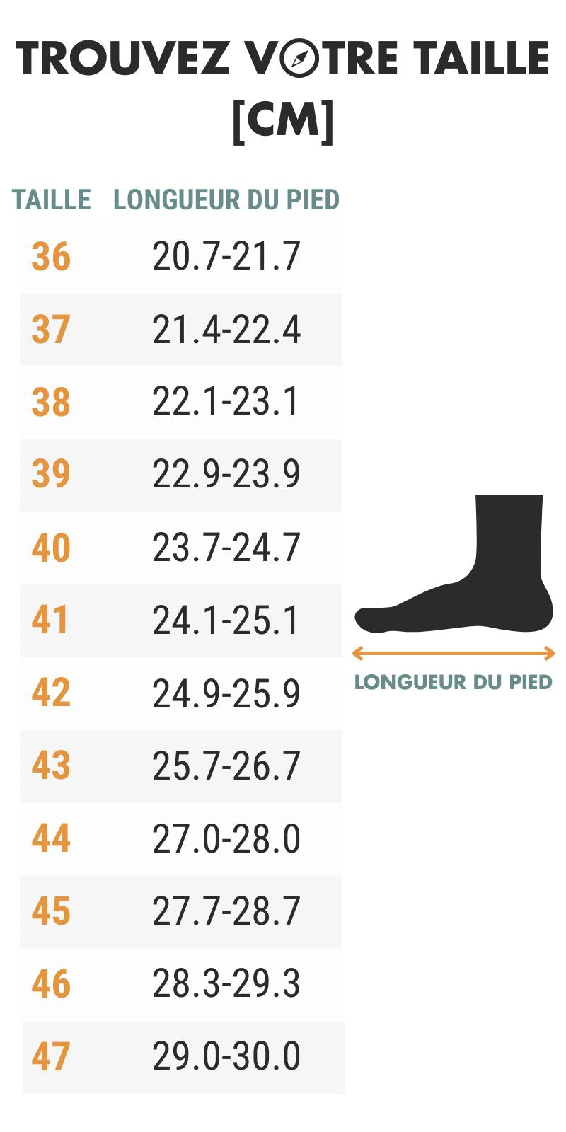 Chaussure Basse Randonnée Homme guide des dimensions - Marron et Orange - Gris et Bleu - Vert Olive et Jaune