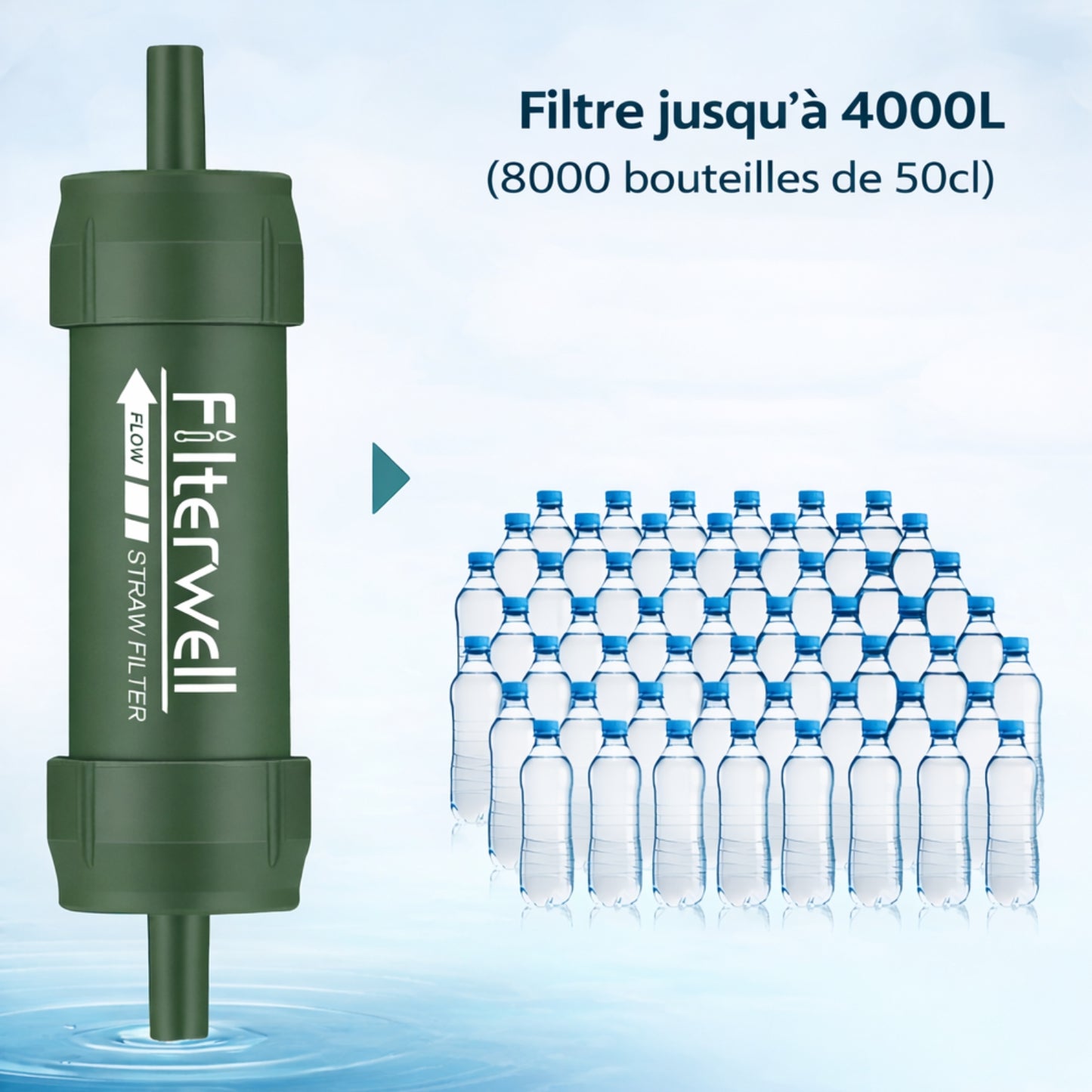 Filtre À Eau Randonnée gros plan produit - Vert Olive - Blanc