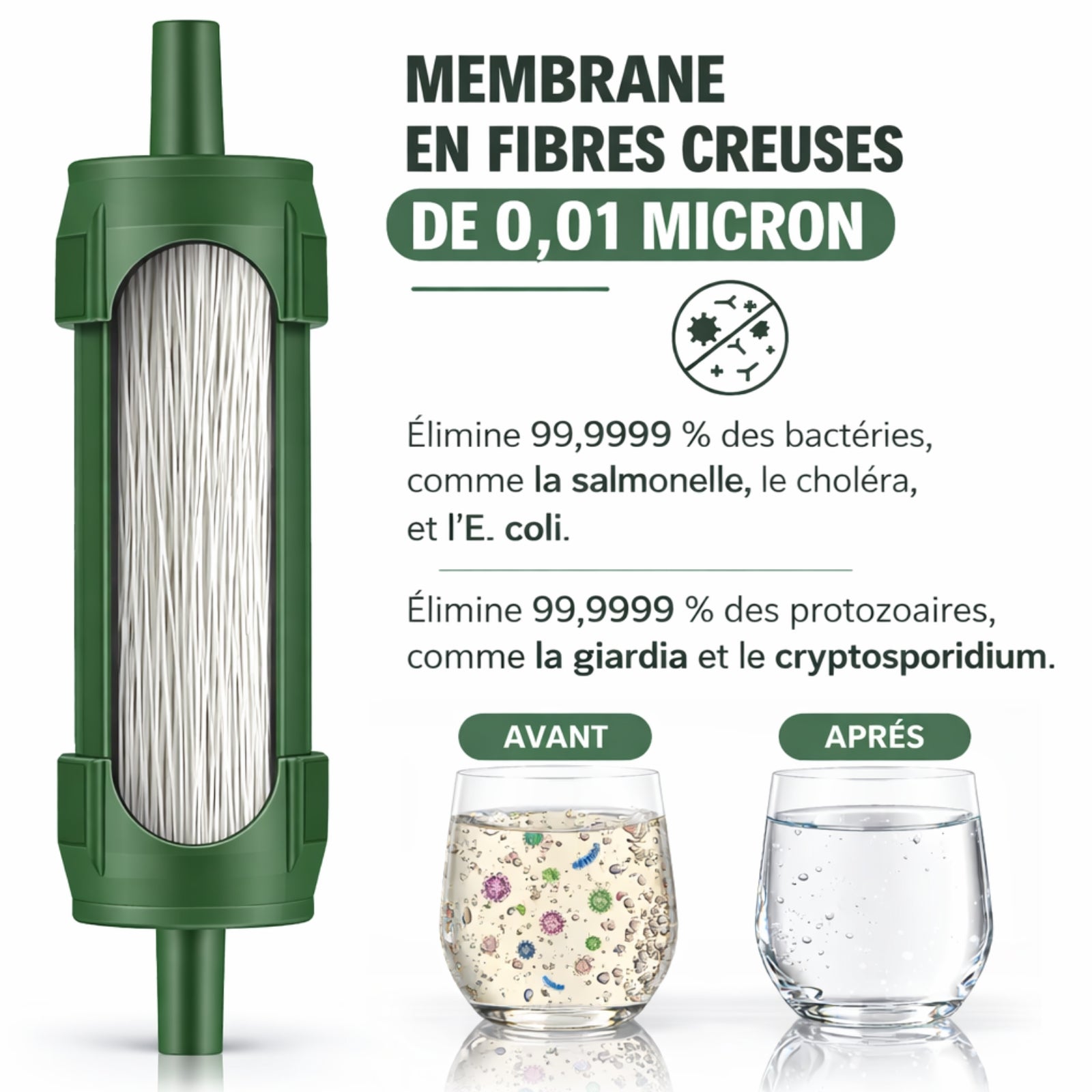 Filtre À Eau Randonnée gros plan membrane filtrante - Vert Olive - Blanc